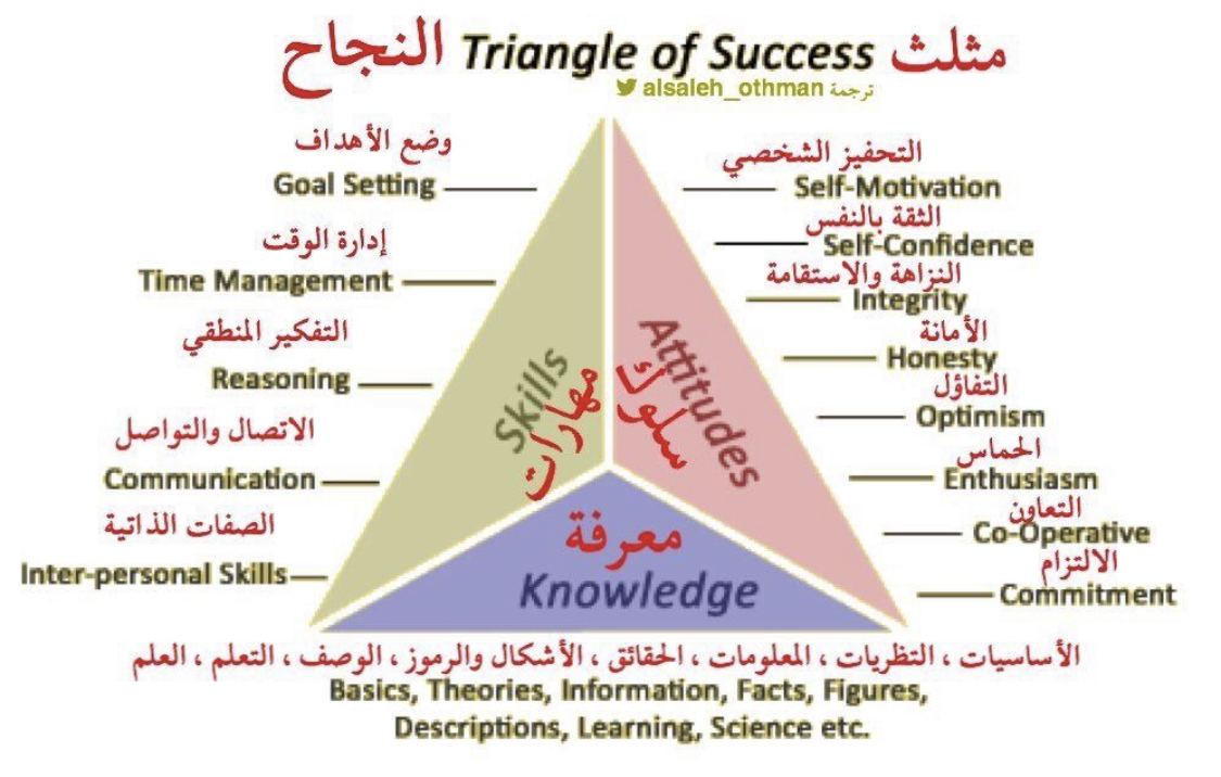 عبدالله بن منيف السبيعي
